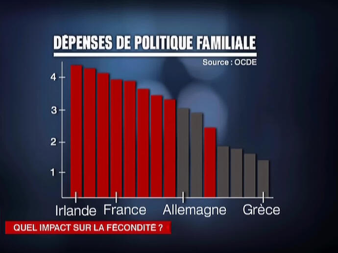 Plateau Analyse : Allocations Familiales Et Démographie | INA