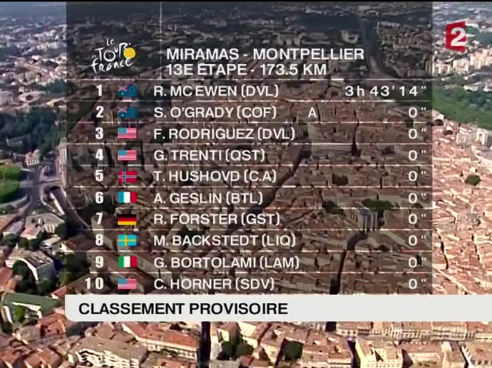 Le tour de France à Montpellier INA