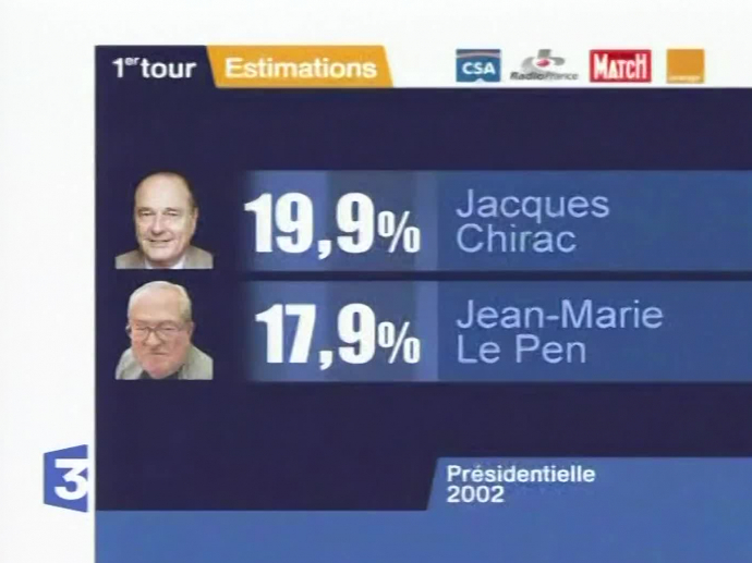 election presidentielle 1er tour 2002