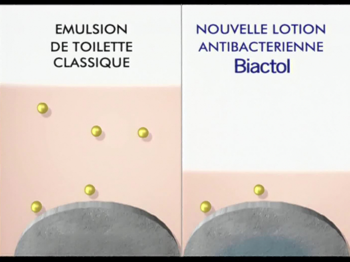 Biactol : Les soeurs | INA