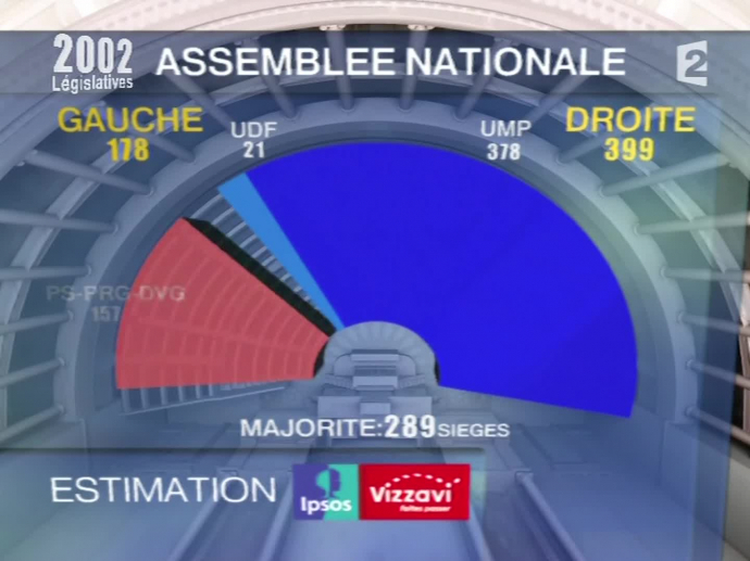 Législatives 2002 INA